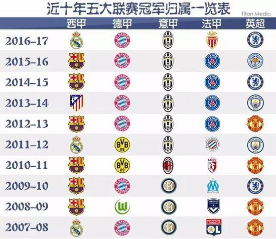 年轻外援制